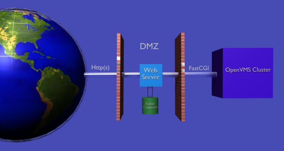 FastCGI Diagram